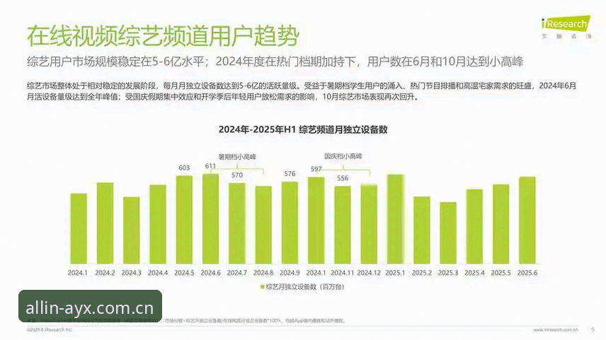 ayx爱游戏娱乐的5个关键趋势：行业领先体育平台如何重塑用户体验